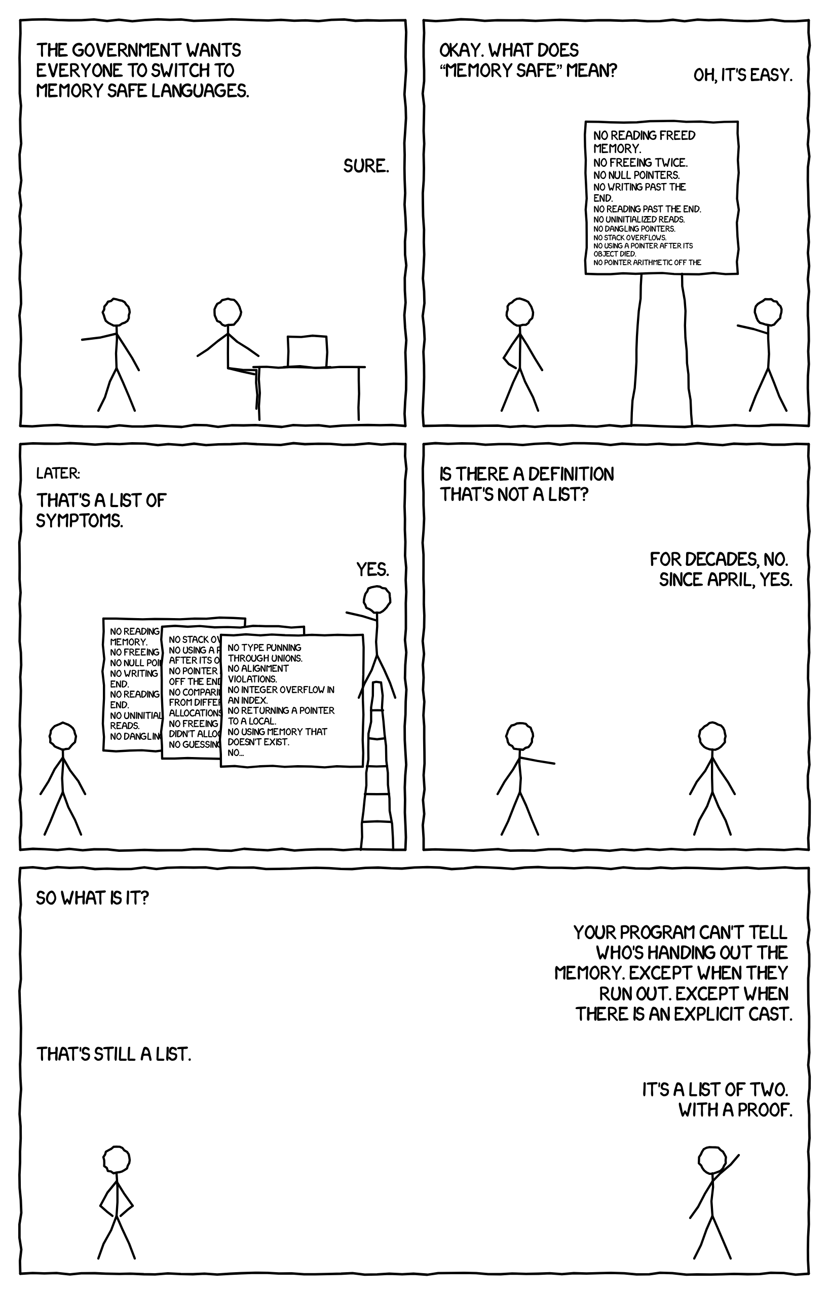 Whiteboard four is just the word NO, repeated, in case anyone missed the pattern. A five-panel comic. Two people discuss what memory safe means. One starts writing a list of forbidden behaviors on a whiteboard, says it is easy, and is later found on a stepladder in front of three full whiteboards. The other says that is a list of symptoms. Asked whether there is a definition that is not a list, the first says: for decades, no; since April, yes. It is that a program cannot tell who is handing out the memory, except when they run out and except when there is an explicit cast. That is still a list. It is a list of two, with a proof.